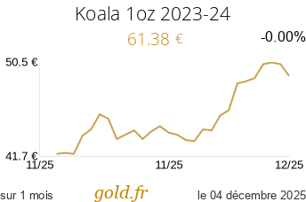 Cours Koala 1oz 2023-24
