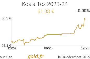 Cours Koala 1oz 2023-24