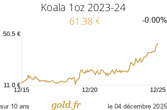 Cours Koala 1oz 2023-24