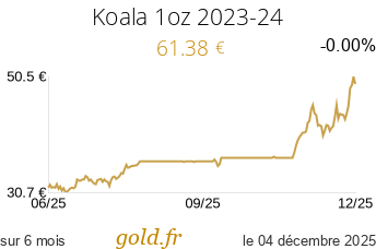 Cours Koala 1oz 2023-24