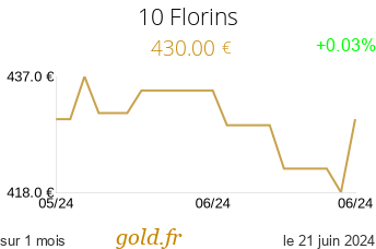 Cours 10 Florins