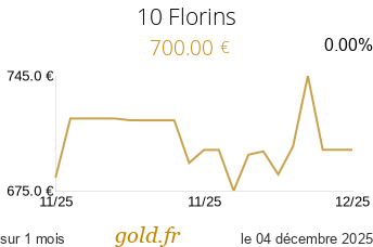 Cours 10 Florins