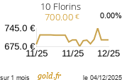 Cours 10 Florins