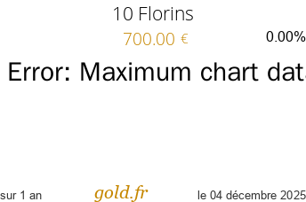 Cours 10 Florins