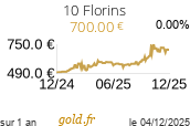 Cours 10 Florins