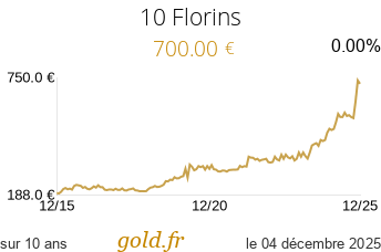 Cours 10 Florins