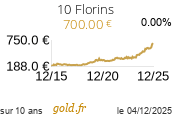 Cours 10 Florins