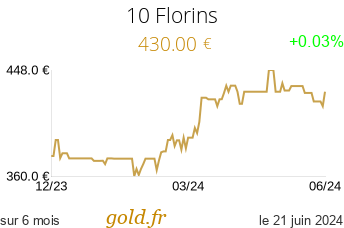 Cours 10 Florins