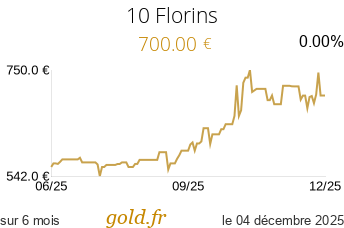 Cours 10 Florins