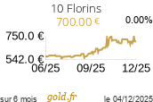 Cours 10 Florins