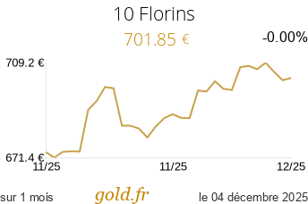 Cours 10 Florins
