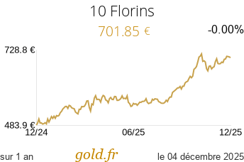 Cours 10 Florins