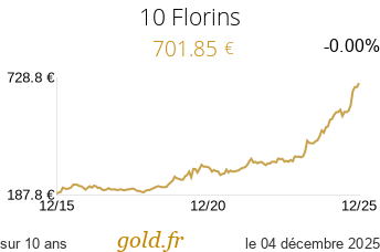 Cours 10 Florins