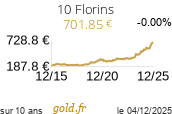 Cours 10 Florins