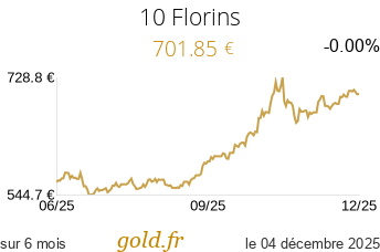 Cours 10 Florins