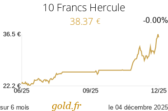 Cours 10 Francs Hercule