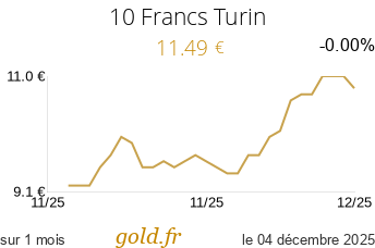Cours 10 Francs Turin