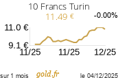 Cours 10 Francs Turin