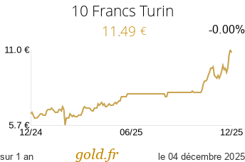 Cours 10 Francs Turin