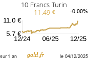 Cours 10 Francs Turin