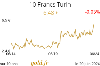 Cours 10 Francs Turin