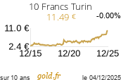 Cours 10 Francs Turin