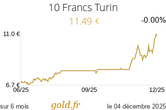 Cours 10 Francs Turin