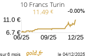 Cours 10 Francs Turin
