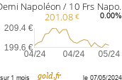 Cours Demi Napoléon / 10 Frs Napoléon