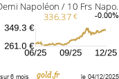 Cours Demi Napoléon / 10 Frs Napoléon