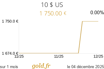 Cours 10 $ US