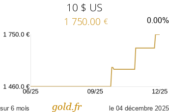 Cours 10 $ US