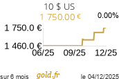 Cours 10 $ US