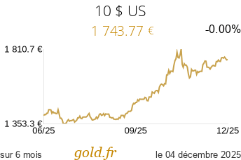 Cours 10 $ US
