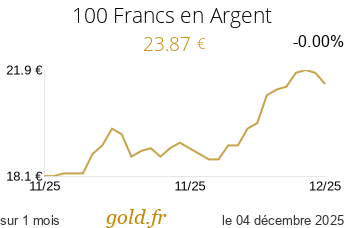 Cours 100 Francs en Argent