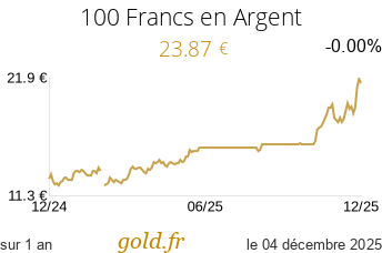 Cours 100 Francs en Argent