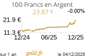 Cours 100 Francs en Argent