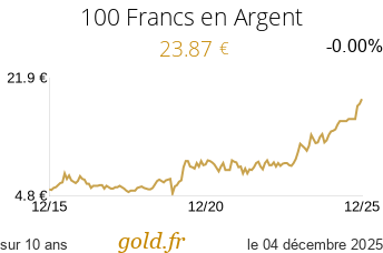 Cours 100 Francs en Argent