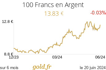 Cours 100 Francs en Argent
