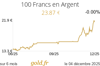 Cours 100 Francs en Argent