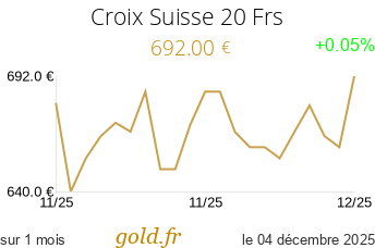 Cours Croix Suisse 20 Frs