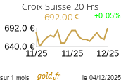 Cours Croix Suisse 20 Frs