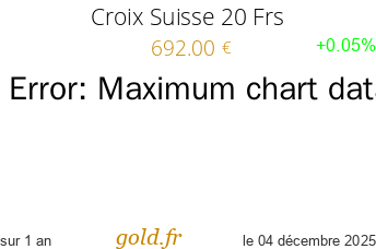 Cours Croix Suisse 20 Frs