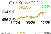 Cours Croix Suisse 20 Frs