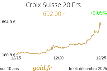 Cours Croix Suisse 20 Frs