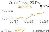 Cours Croix Suisse 20 Frs
