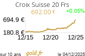 Cours Croix Suisse 20 Frs