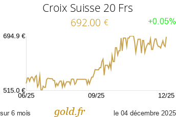 Cours Croix Suisse 20 Frs