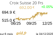 Cours Croix Suisse 20 Frs