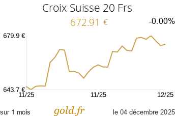 Cours Croix Suisse 20 Frs